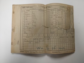 Cricket Scorebook - 1931 thumbnail